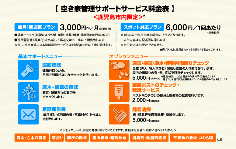 空家管理サポートサービス料金